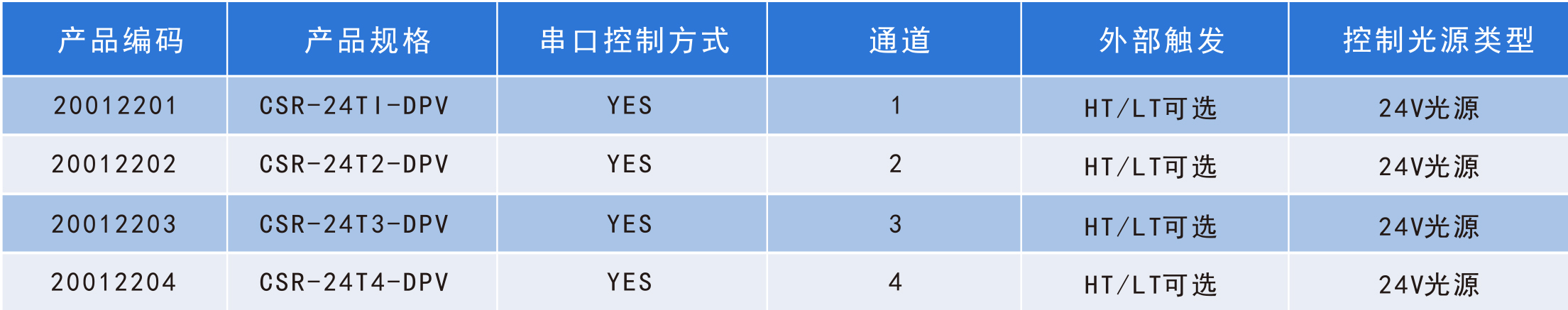 恒流控制器規(guī)格說(shuō)明圖